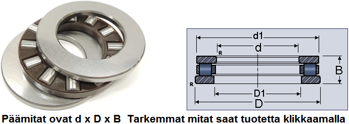 Painerullalaakerit